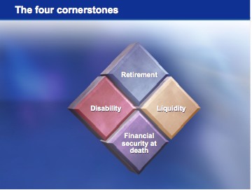 The four cornerstones